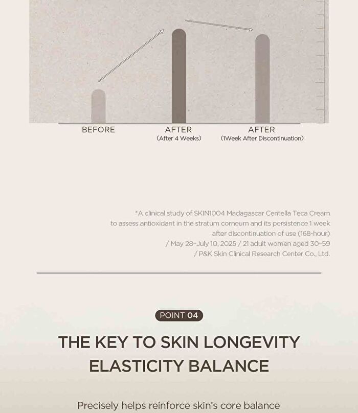 SKIN1004 Madagascar Centella Teca Cream - 75ml
