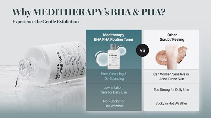 BHA PHA Routine Toner - 250ml