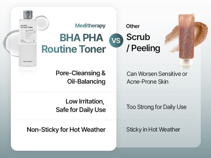 BHA PHA Routine Toner - 250ml