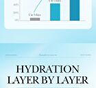 Sadoer Watery Collagen Emulsion Eye Mask - 18ml
