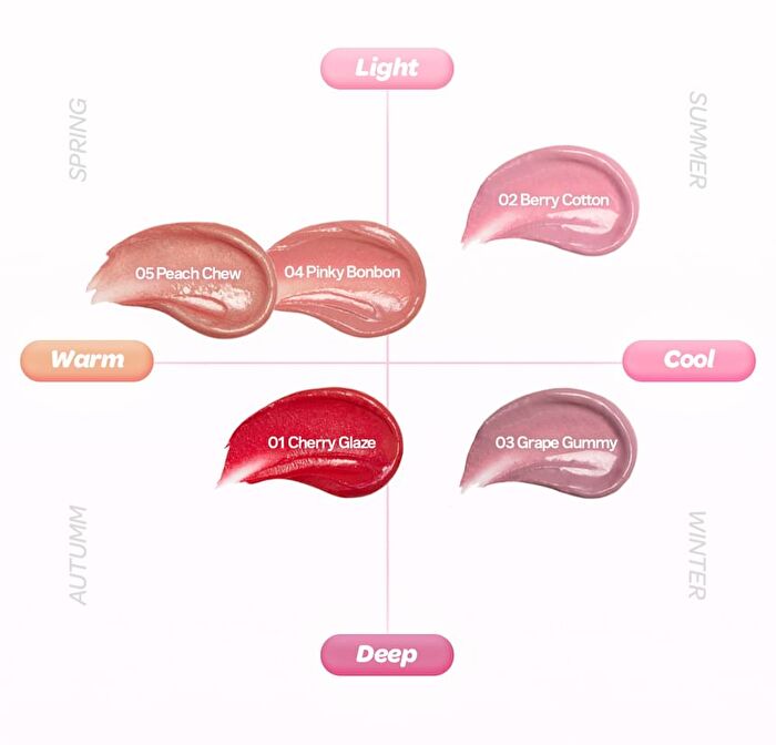 I\'m Meme I\'m Multi Stick Candylighter - 5 Colors - #03 Grape Gummy