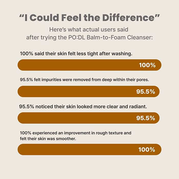 2X Fresh Bam Balm To Foam Facial Cleanser - 130ml