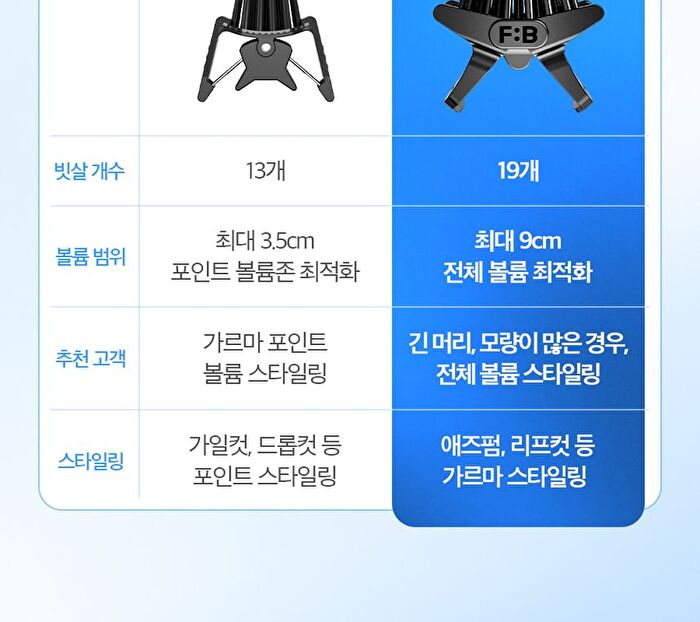 Volume Pincher - 2 Types - L