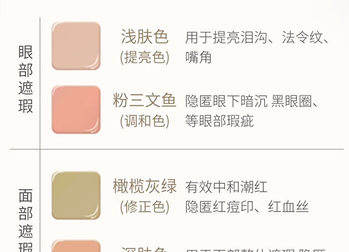 Jill Leen 4-Color Concealer Palette - 5g