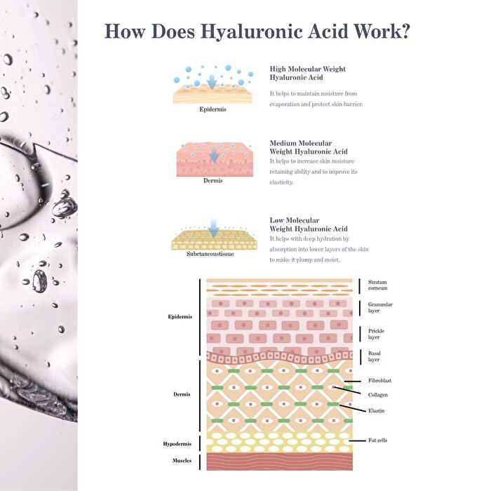 Hydra 8D Treatment Sheet Mask - 25ml x 1 pc