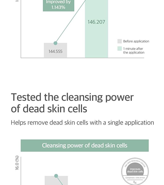 Mild Enzyme Cleansing Powder - 2025 Version - 60g