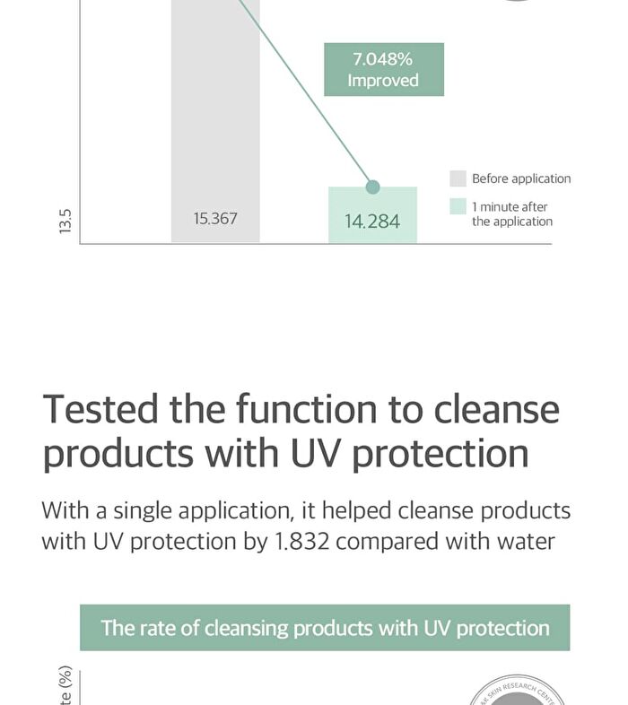 Mild Enzyme Cleansing Powder - 2025 Version - 60g