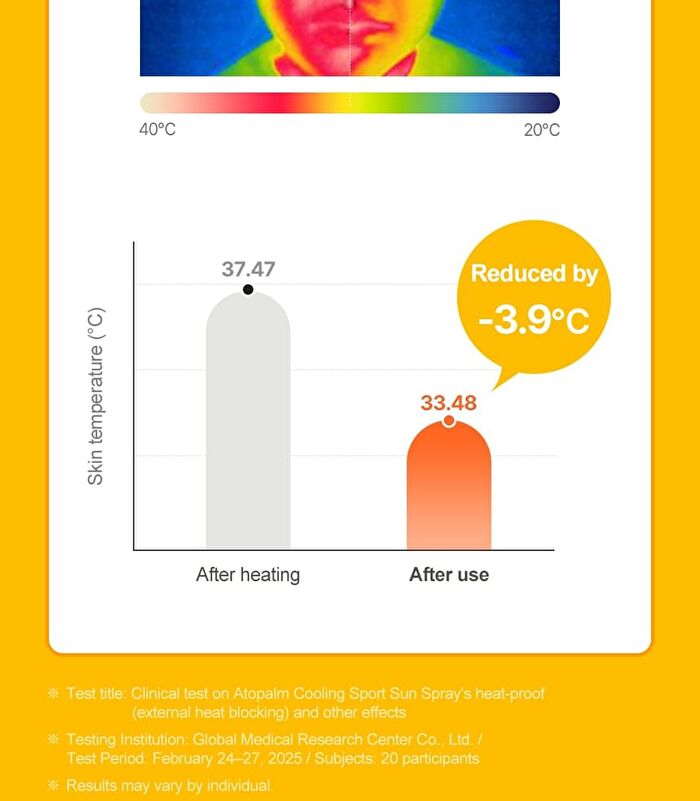 Cooling Sport Sun Spray - 100g