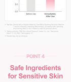 Mild & Soothing Feminine Wash - 150ml