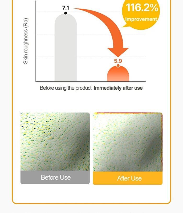 Fresh Bubble Shower Pad Set - 5 pcs