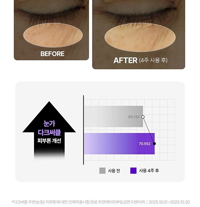 360º Shot PDRN Glowing Eye Patch Set - 6 pairs