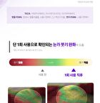 360º Shot PDRN Glowing Eye Patch - 1 pair