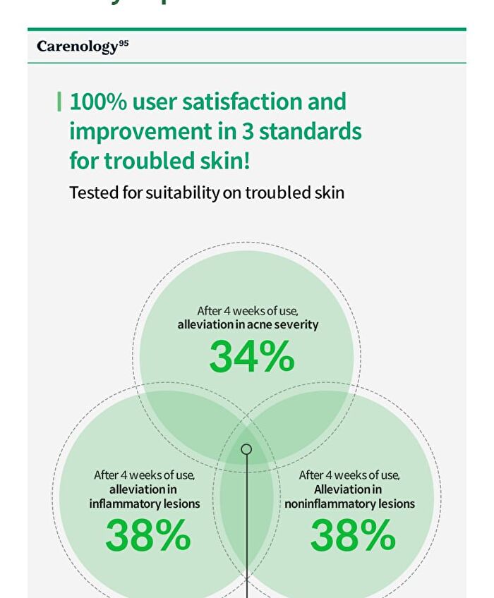 BE:FINE The AC Pore Deep Cleanser - 2026 Version - 135ml