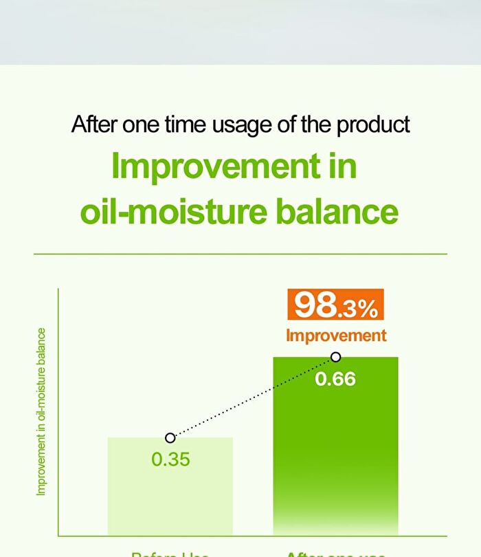 Control-T Tea Tree Capsule Serum - 30ml
