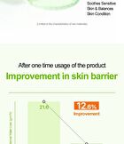 Control-T Tea Tree Capsule Serum - 30ml