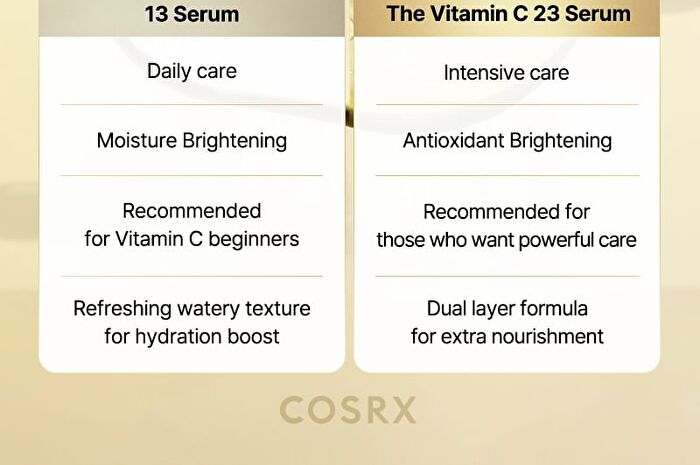 Cosrx Advanced The Vitamin C 23 Serum - 2026 Version - 20ml