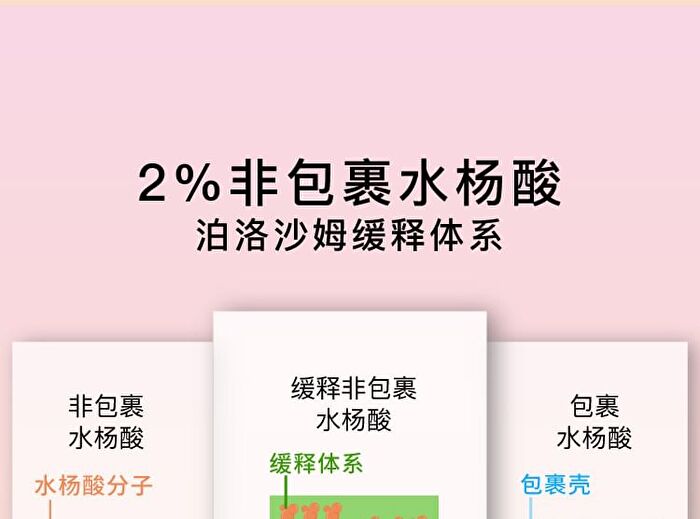 2% Salicylic Acid Jelly Mask - 2 Types - 100g