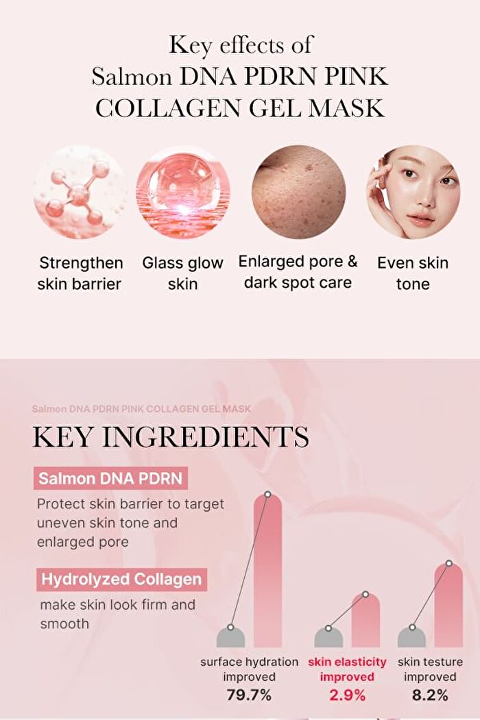PDRN Pink Collagen Gel Mask Set (EU/UK Packaging) - 28g x 4 sheets