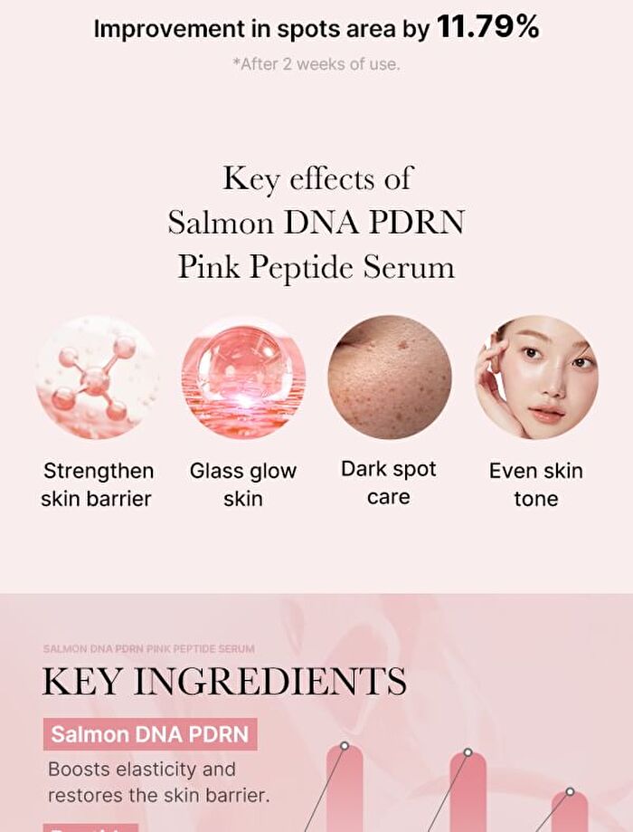 PDRN Pink Peptide Serum (EU/UK Packaging) - 30ml