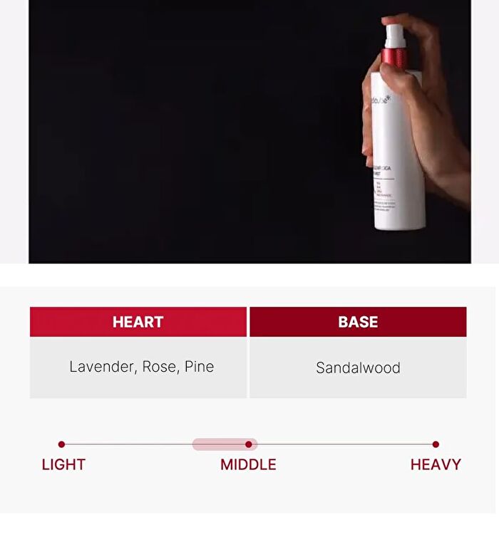 Red Clear Cica Body Mist (EU/UK Packaging) - 200ml