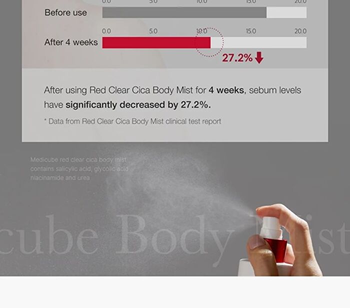 Red Clear Cica Body Mist (EU/UK Packaging) - 200ml