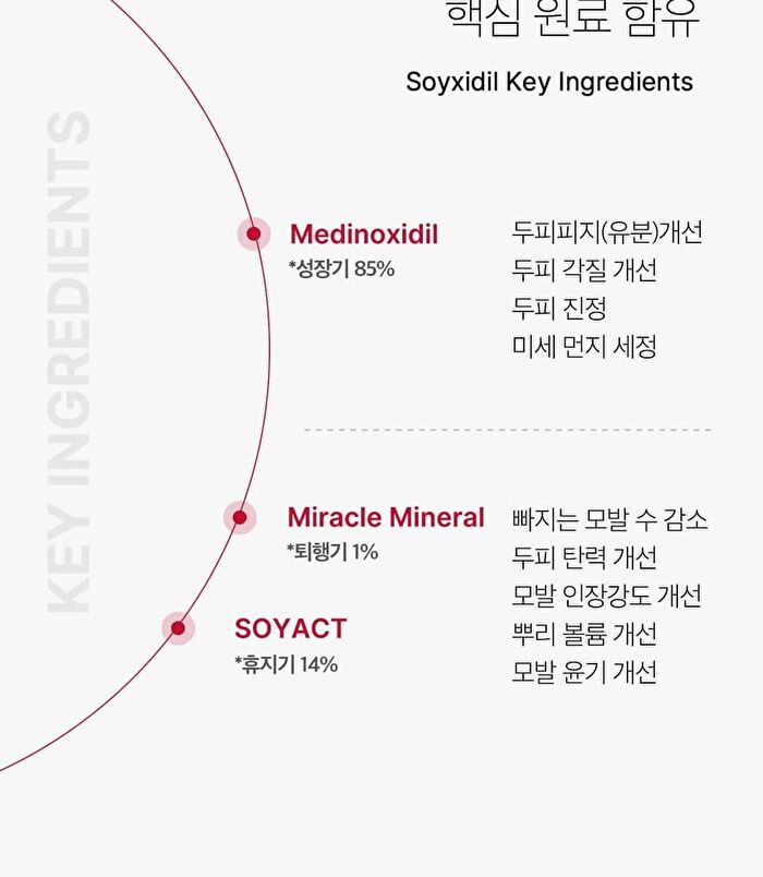 Soyxidil Shampoo (EU/UK Packaging) - 490ml