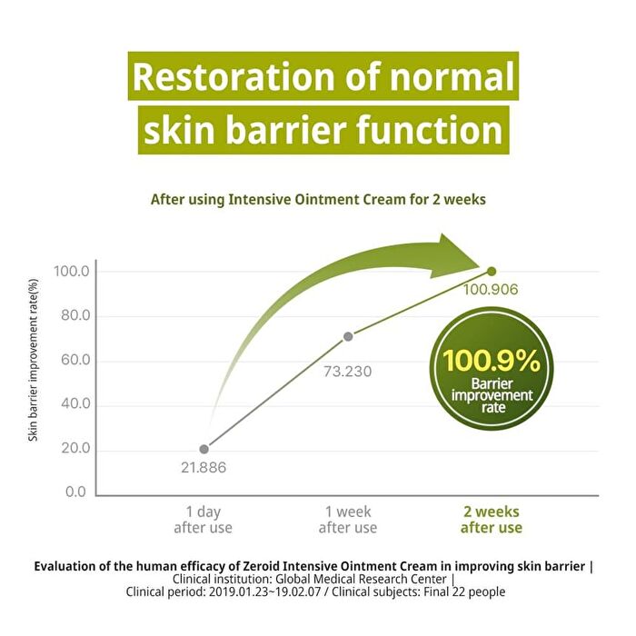 Intensive Oint-Cream - 80ml