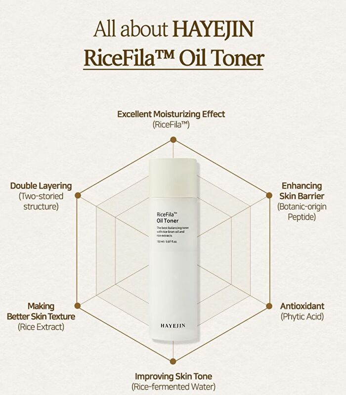 Hayejin RiceFila Oil Toner - 150ml