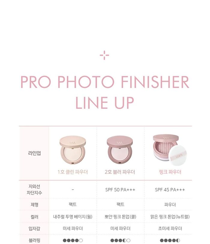 Luna Pro Photo Finisher - 4 Types - 2026 Version - #04 Volume Powder