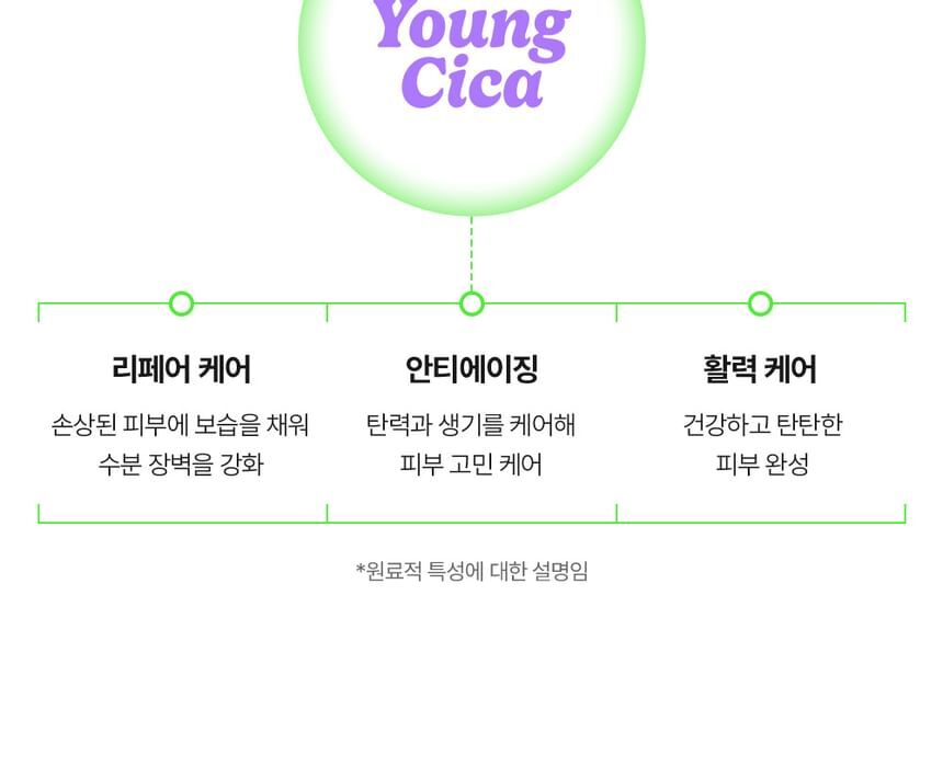 Young Cica PDRN Trouble Soothing Cream - 80ml