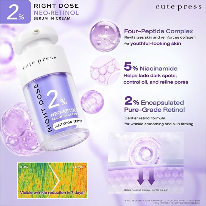 Right Dose Neo-Retinol Serum In Cream - 15ml