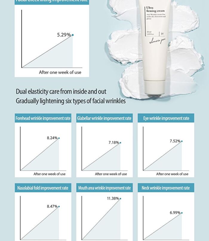 Pro Ultra Firming Cream - 50ml