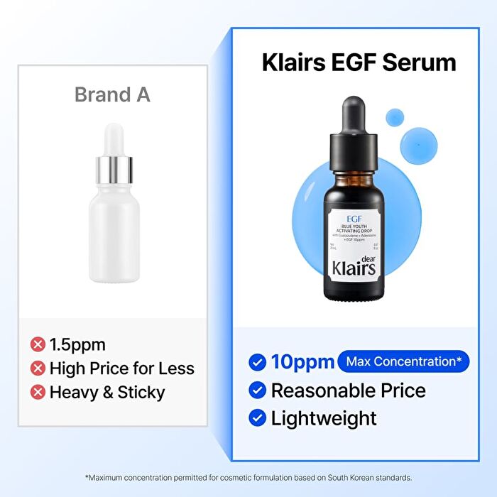 EGF Blue Youth Activating Drop - 50ml
