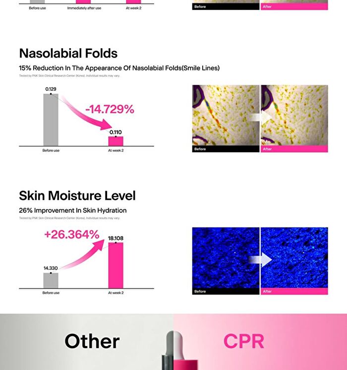 Thome CPR Triple-Synergy Wrinkle Care Serum - 30ml