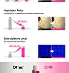Thome CPR Triple-Synergy Wrinkle Care Serum - 30ml