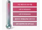 Max Soothing Toner - 500ml