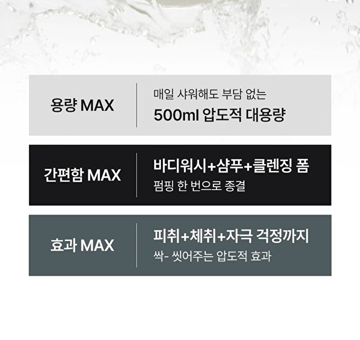 Max All In One Wash - 500ml