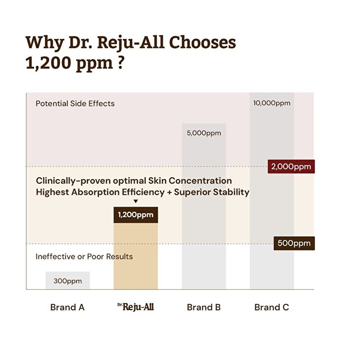 Dr.Reju-All Advanced PDRN Rejuvenating Cream Max - 60ml