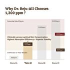 Dr.Reju-All Advanced PDRN Rejuvenating Cream Max - 60ml
