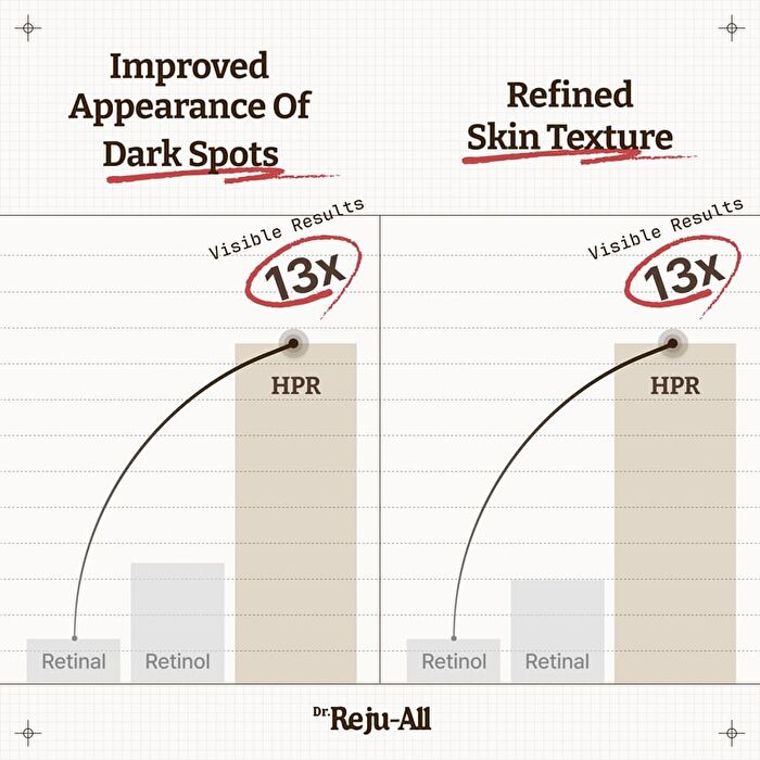 Dr.Reju-All Advanced Retino-Mela Serum - 30ml