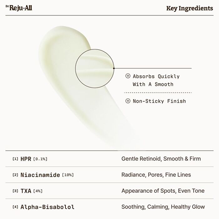 Dr.Reju-All Advanced Retino-Mela Serum - 30ml