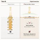 Dr.Reju-All Advanced Retino-Mela Serum - 30ml