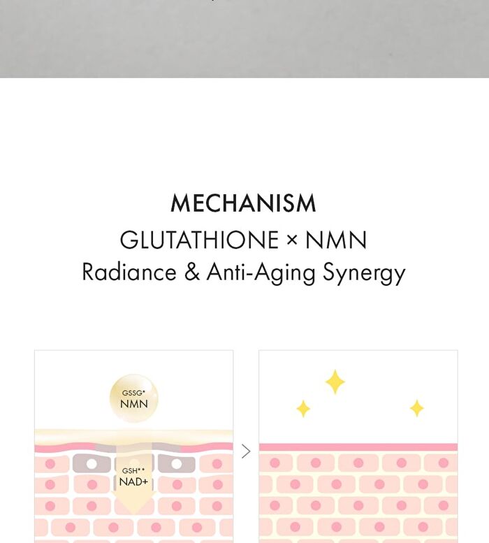 Glutathione & NMN Ampoule - 30ml