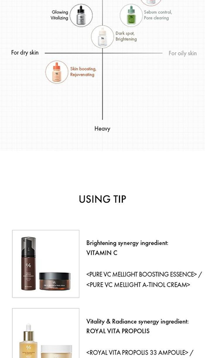 Glutathione & NMN Ampoule - 30ml