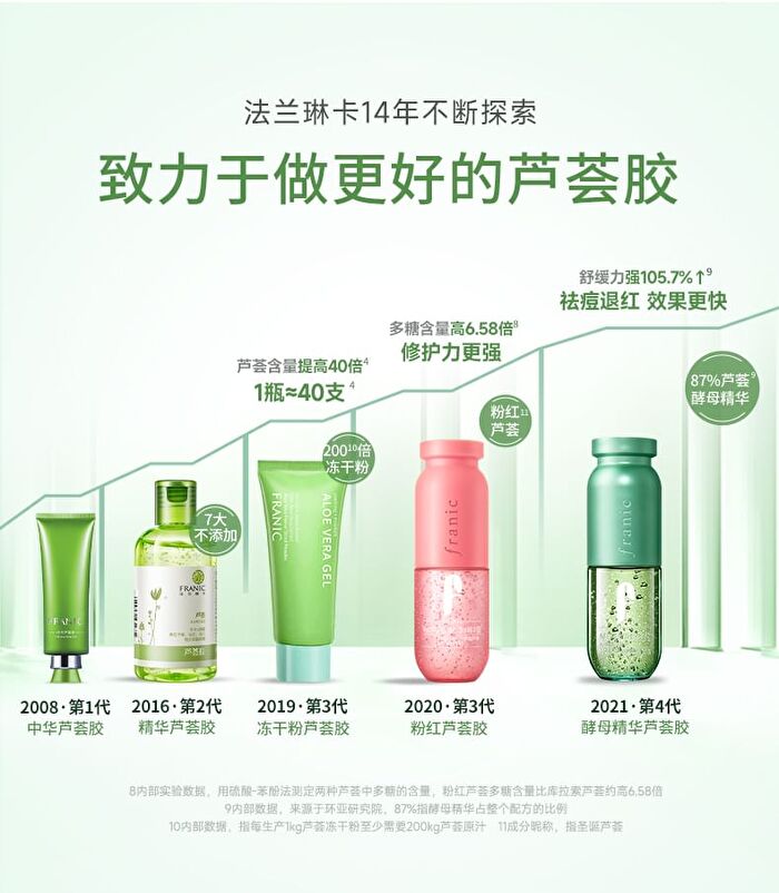 Franic Concentrated Essence Aloe Vera Gel - 300g