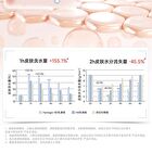 Franic Oil Control Balancing Toner - 120g