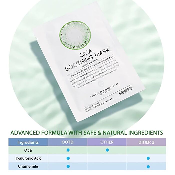 Ootd Variety Hydrating Serum Sheet Masks Set - 25g x 12 sheets