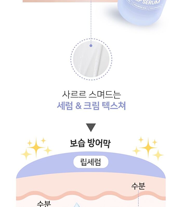 Ootd Intensive Moisture Lip Serum - 15ml