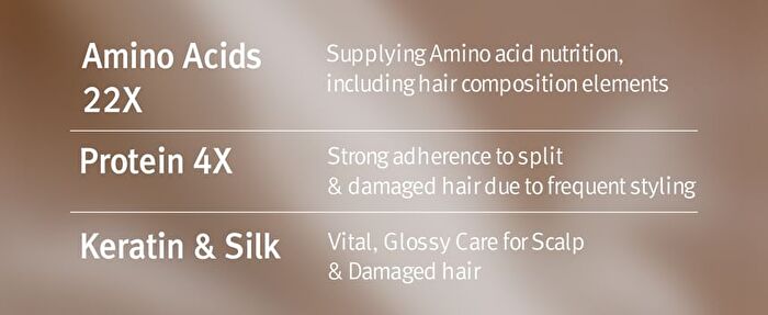 Nard Damage RX Intensive Treatment Mini - 100ml