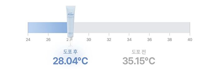 Cool Fit Primer - 30ml
